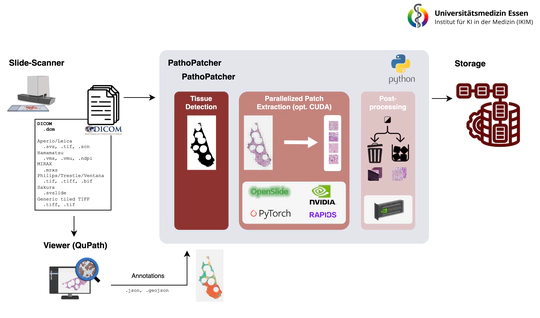 PathoPatcher